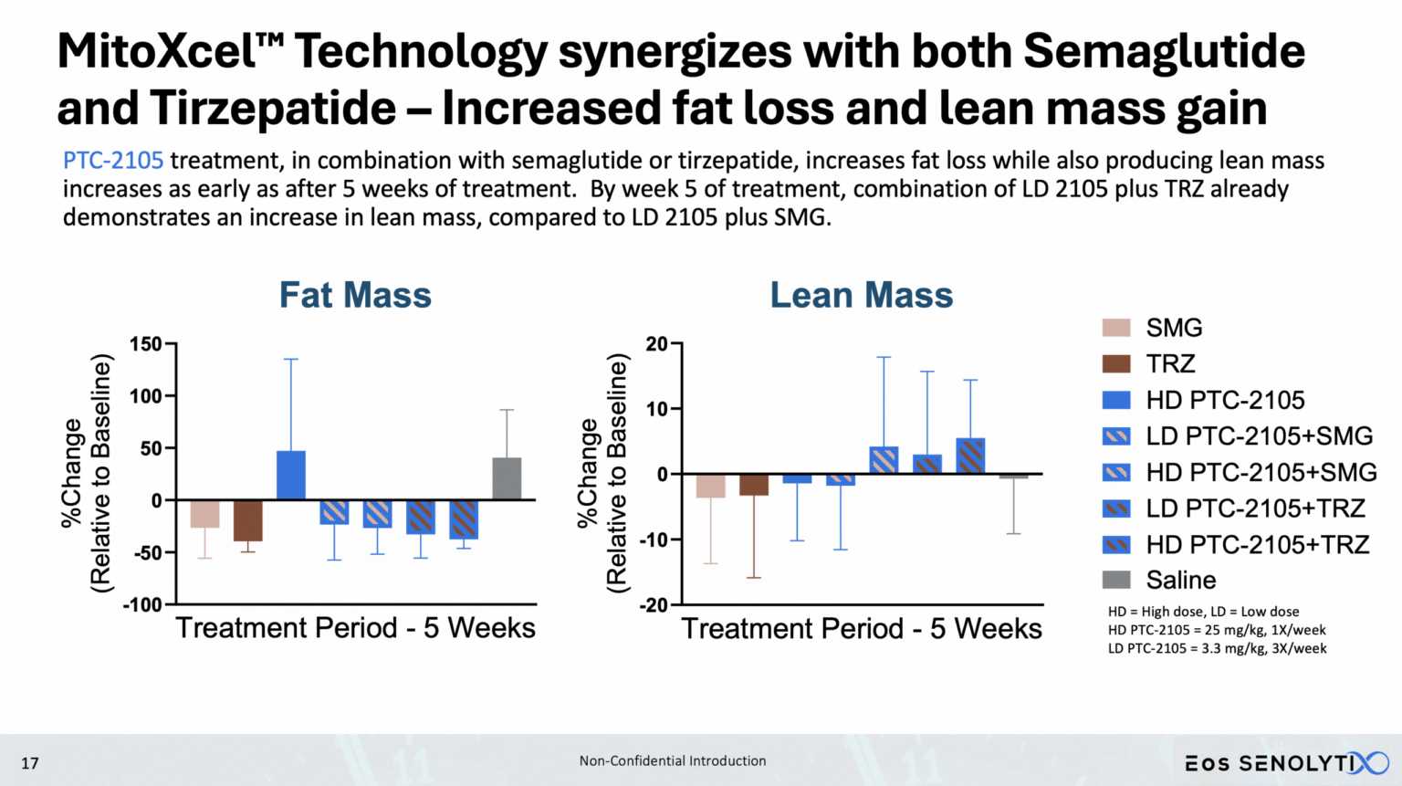 Body composition with semaglutide and tirzepatide