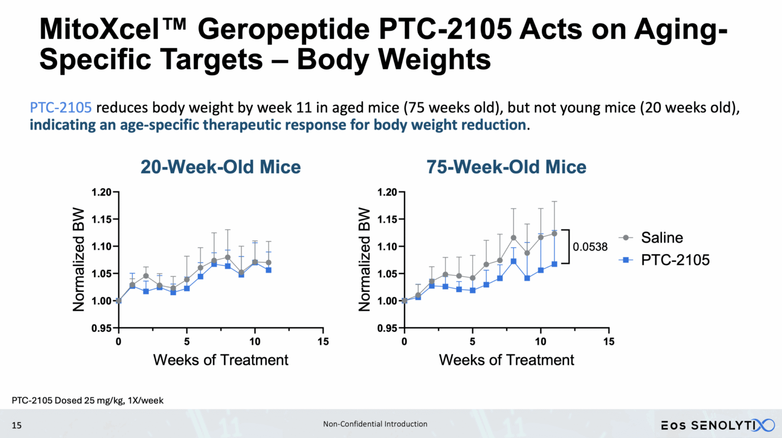 PTC-2105 age-specific body weight response