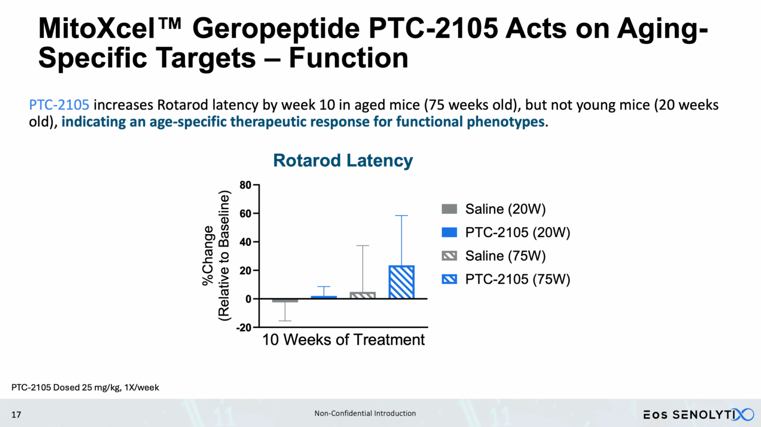 PTC-2105 age-specific Rotarod response