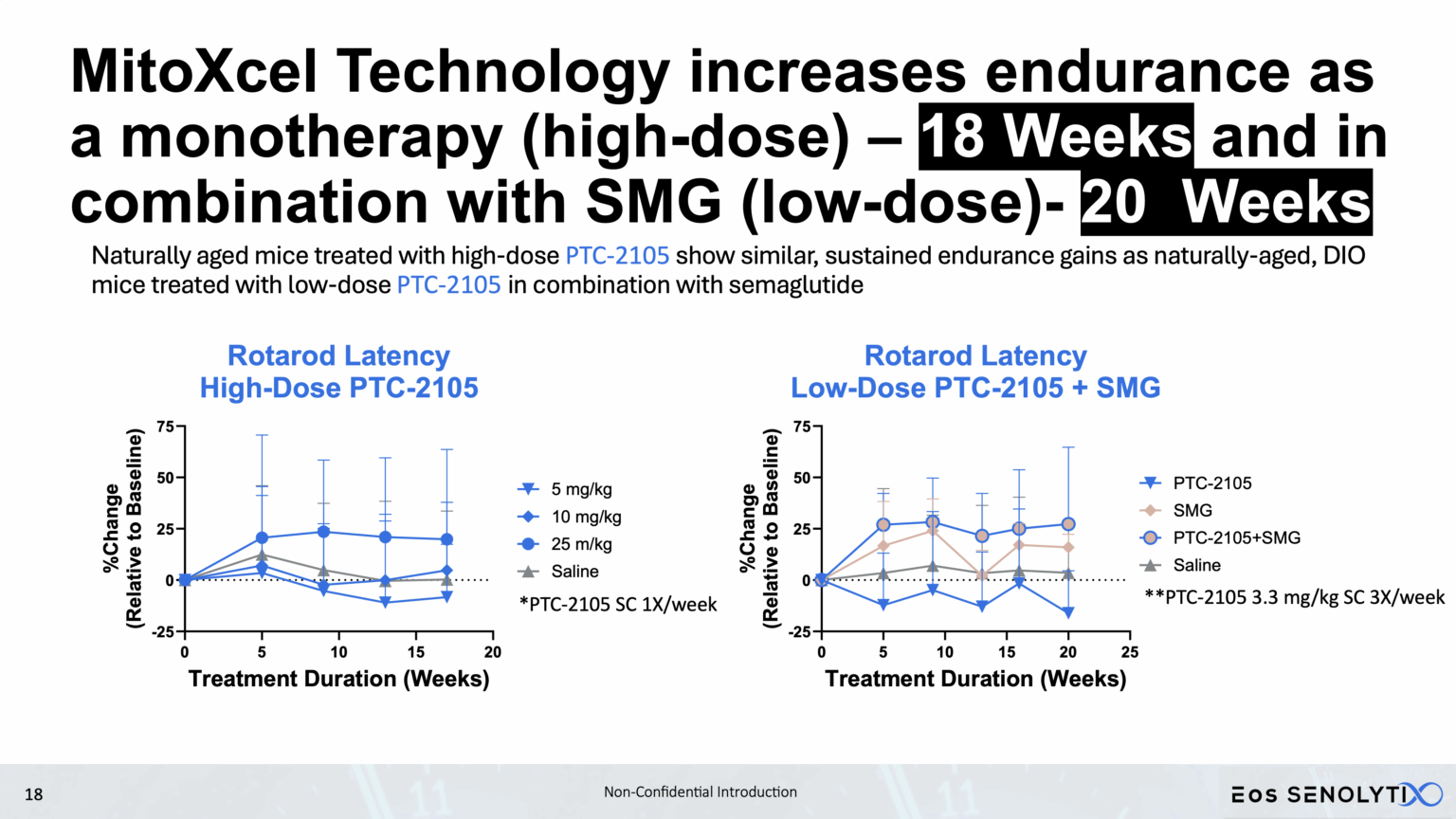 MitoXcel high and low dose plus SMG exercise endurance