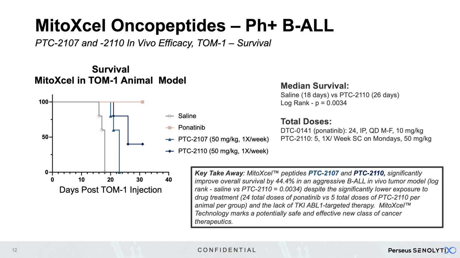 MitoXcel oncopeptides B-ALL overall survival